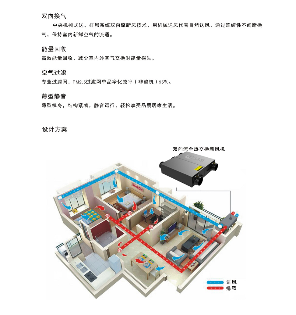 双向流全热交换新风机     ￥12888.00元(图2)