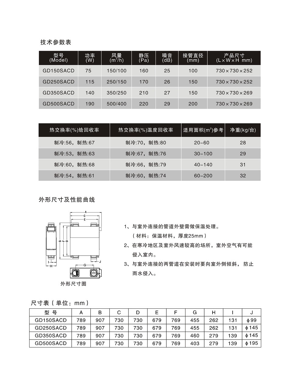 双向流全热交换新风机     ￥12888.00元(图3)