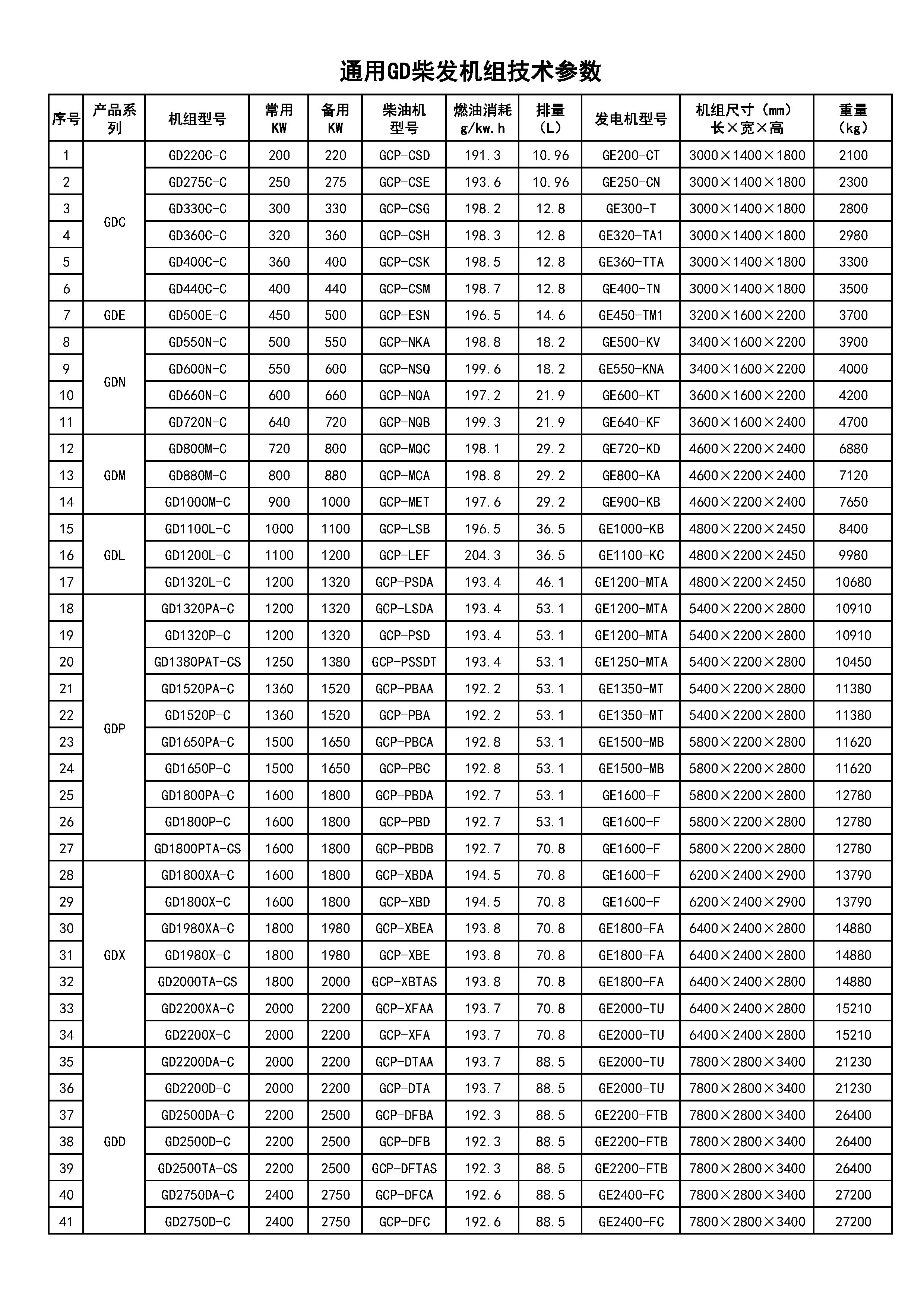 通用GD柴发机组官网技术参数（临时用）2022.7.27.jpg